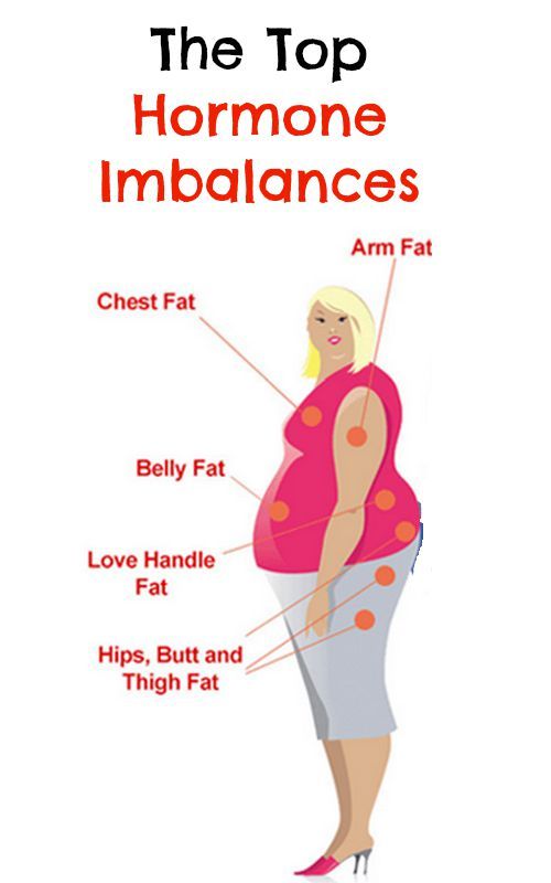 Medical conditions obesity 