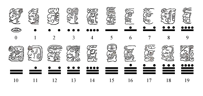 The Mayan calendar