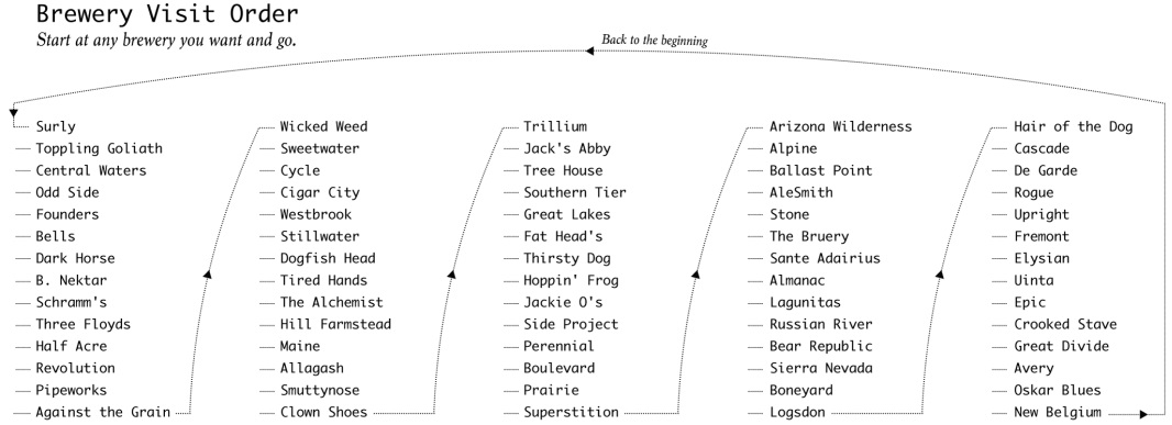 How the route was planned out