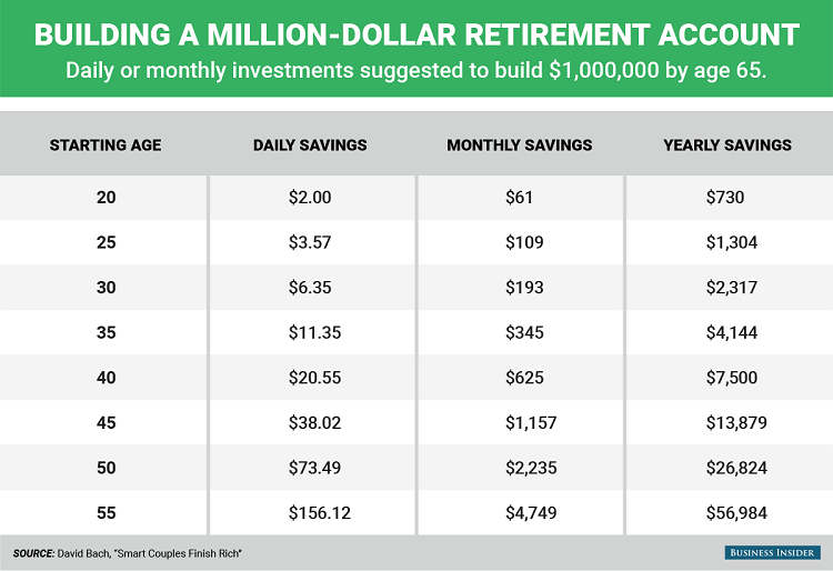 savings data 