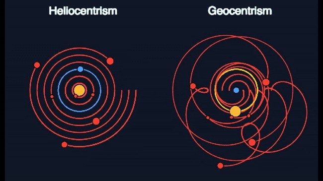 Heliocentrism