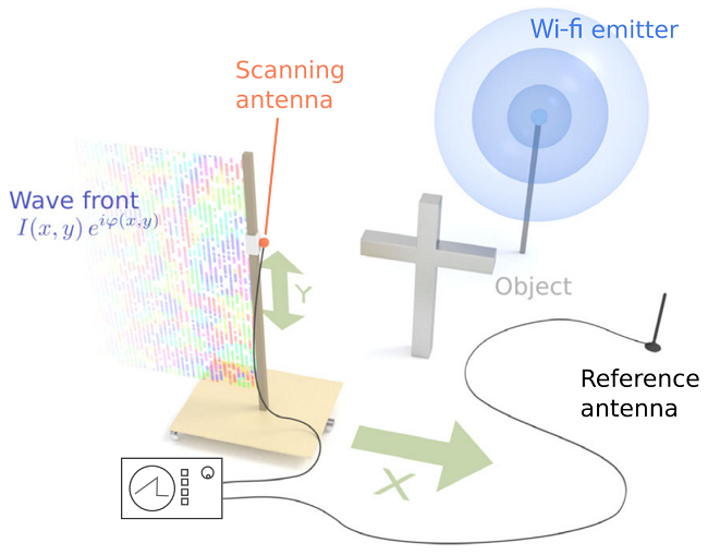 scanning and mapping a background of Wi-Fi