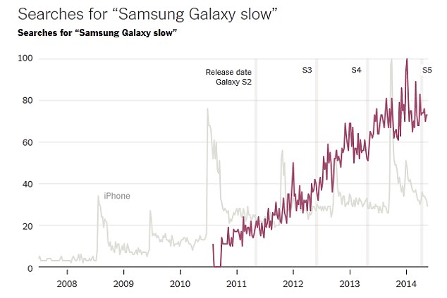 Software upgrades could be intentionally slowing down old iPhones