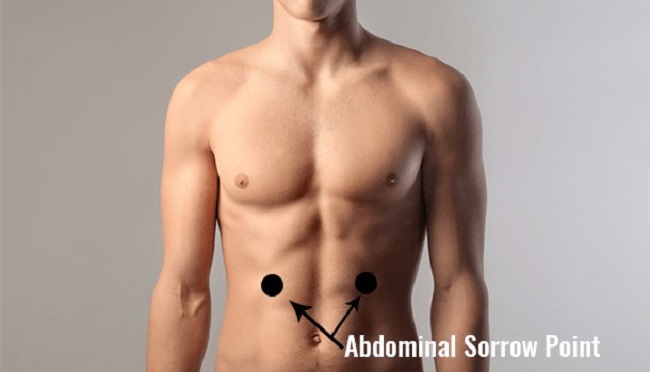 Abdominal sorrow point