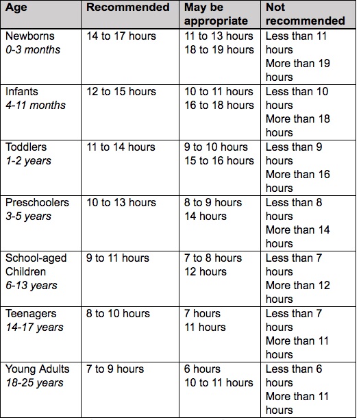 sleep pattern