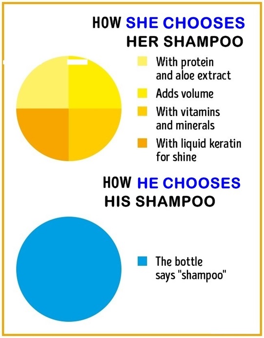 How They Shampoo