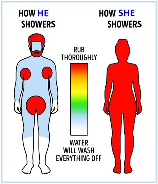 How They Shower