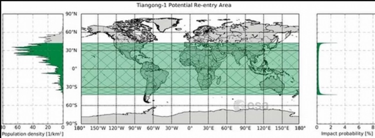 Tiangong -1