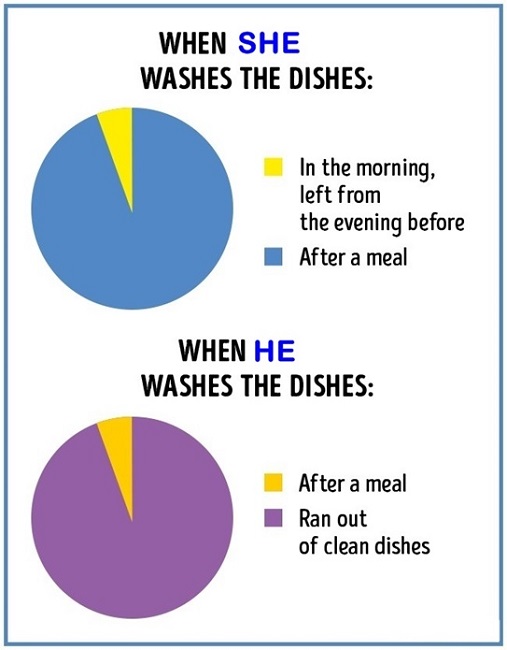 When Washing Dishes