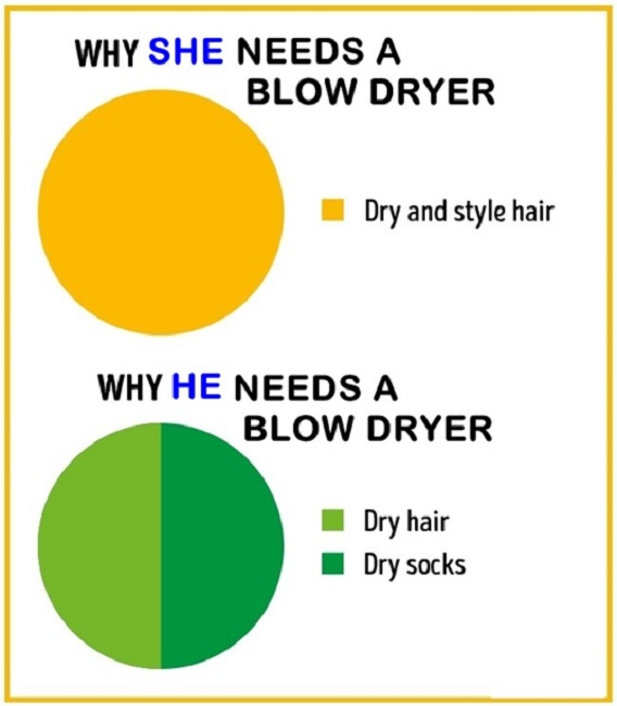 Why The Need For A Blow Dryer