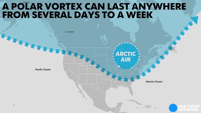 arctic outbreak