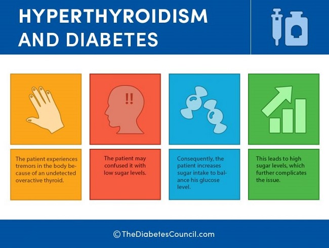 High blood sugar