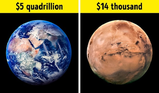 This is the estimated cost of Earth