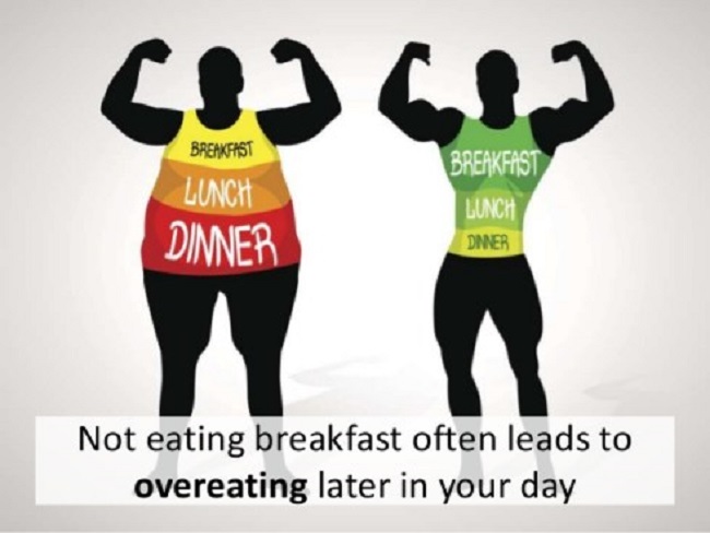 You also skip breakfast