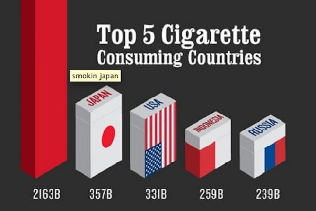 cigrette consuming countries 