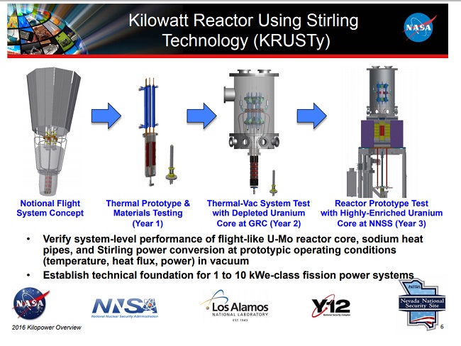 Kilopower-nasa-project