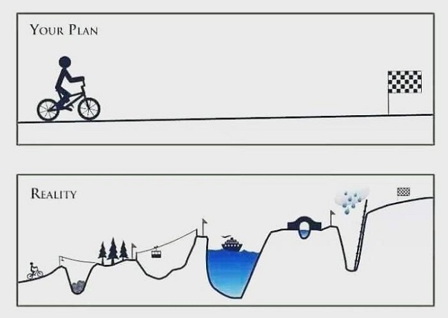 plan vs reality 