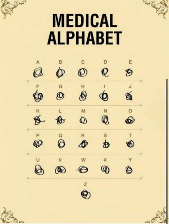 Medical alphabet