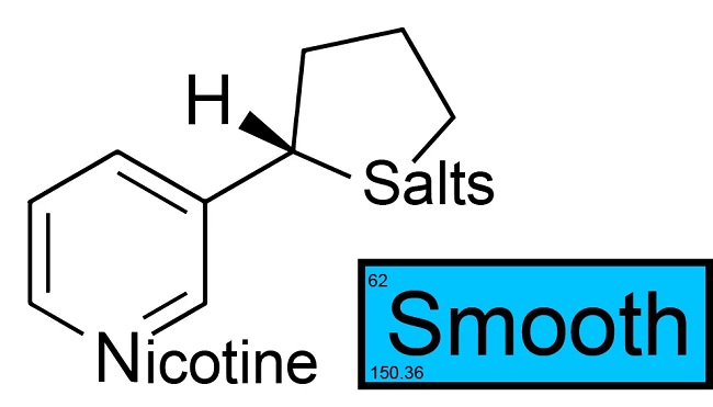 Understanding nicotine salts