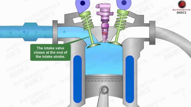 How Diesel Engines Work?